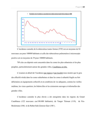 P a g e | 10
L’incidence cumulée de la tuberculose toutes formes (TTF) est en moyenne de 82
nouveaux cas pour 100000 habitants et celle des tuberculoses pulmonaires à microscopie
positive est en moyenne de 39 pour 100000 habitants.
70% des cas dépistés sont concentrés dans les zones les plus urbanisées et les plus
peuplées, particulièrement autour des grandes villes, Casablanca en tête.
L’examen en détail de l’incidence par région et par localité nous montre que le gros
des effectifs réside dans les zones suburbaines et dans les zones à urbanité fragile ou fort
déficitaires en équipements collectifs et en conditions de vie adéquates, comme les vieilles
médinas, les vieux quartiers, les bidonvilles et les extensions sauvages et informelles des
grandes villes.
L’incidence cumulée la plus élevée a été enregistrée dans les régions du Grand
Casablanca (122 nouveaux cas/100.000 habitants), de Tanger Tétouan (119), de Fès-
Boulemane (106) et de Rabat-Salé-Zemour-Zaer (108 ) .
 