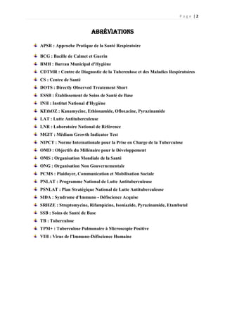 P a g e | 2
ABRÉVIATIONS
APSR : Approche Pratique de la Santé Respiratoire
BCG : Bacille de Calmet et Guerin
BMH : Bureau Municipal d'Hygiène
CDTMR : Centre de Diagnostic de la Tuberculose et des Maladies Respiratoires
CS : Centre de Santé
DOTS : Directly Observed Treatement Short
ESSB : Établissement de Soins de Santé de Base
INH : Institut National d'Hygiène
KEthOZ : Kanamycine, Ethionamide, Ofloxacine, Pyrazinamide
LAT : Lutte Antituberculeuse
LNR : Laboratoire National de Référence
MGIT : Médium Growth Indicator Test
NIPCT : Norme Internationale pour la Prise en Charge de la Tuberculose
OMD : Objectifs du Millénaire pour le Développement
OMS : Organisation Mondiale de la Santé
ONG : Organisation Non Gouvernementale
PCMS : Plaidoyer, Communication et Mobilisation Sociale
PNLAT : Programme National de Lutte Antituberculeuse
PSNLAT : Plan Stratégique National de Lutte Antituberculeuse
SIDA : Syndrome d'Immuno - Défiscience Acquise
SRHZE : Streptomycine, Rifampicine, Isoniazide, Pyrazinamide, Etambutol
SSB : Soins de Santé de Base
TB : Tuberculose
TPM+ : Tuberculose Pulmonaire à Microscopie Positive
VIH : Virus de l'Immuno-Défiscience Humaine
 
