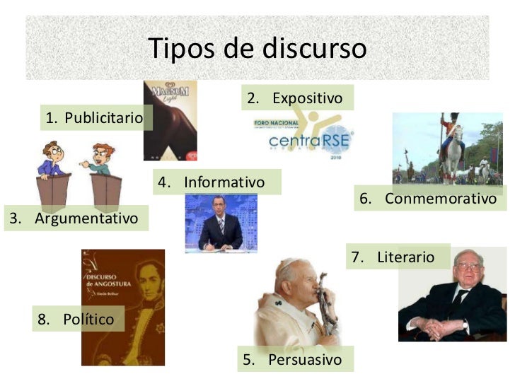 El Discurso Mind Map El Discurso Mind Map