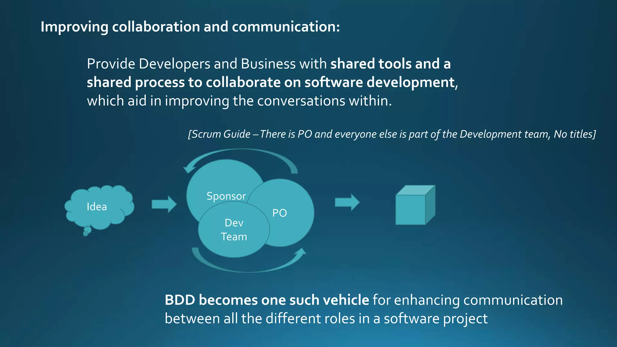 Improving collaboration and communication:
Provide Developers and Business with shared tools and a
shared process to collaborate on software development,
which aid in improving the conversations within.
BDD becomes one such vehicle for enhancing communication
between all the different roles in a software project
Sponsor
PO
Dev
Team
Idea
[Scrum Guide –There is PO and everyone else is part of the Development team, No titles]
 