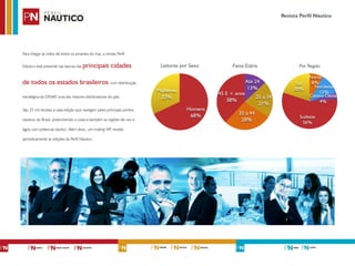 Para chegar às mãos de todos os amantes do mar, a revista Perfil
Náutico está presente nas bancas das principais cidades
de todos os estados brasileiros, com distribuição
estratégica da DINAP, uma das maiores distribuidoras do país.
São 25 mil revistas a cada edição que navegam pelos principais pontos
náuticos do Brasil, preenchendo a costa e também as regiões de rios e
lagos com potencial náutico. Além disso, um mailing VIP, recebe
periodicamente as edições da Perfil Náutico.
Revista Perfil Náutico
Faixa Etária
45 E + anos
38%
35 a 44
28%
25 a 34
21%
Até 24
13%
Por Região
Sul
20%
Sudeste
56%
Centro Oeste
4%
Nordeste
12%
Norte
8%
Leitores por Sexo
Mulheres
32%
Homens
68%
 