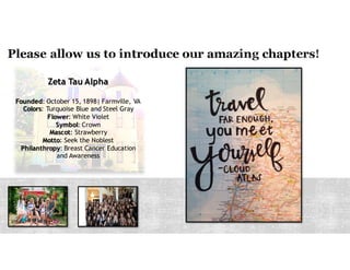 Zeta Tau Alpha
Founded: October 15, 1898| Farmville, VA
Colors: Turquoise Blue and Steel Gray
Flower: White Violet
Symbol: Crown
Mascot: Strawberry
Motto: Seek the Noblest
Philanthropy: Breast Cancer Education
and Awareness
 