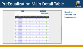 PreEqualization Main Detail Table
Details on
Modems and
Impairments.
 