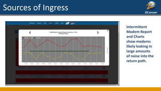 Sources of Ingress
Intermittent
Modem Report
and Charts
show modems
likely leaking in
large amounts
of noise into the
return path.
 