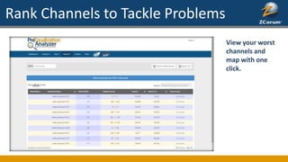 Rank Channels to Tackle Problems
View your worst
channels and
map with one
click.
 