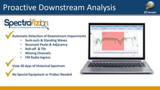 Proactive Downstream Analysis
Automatic Detection of Downstream Impairments
• Suck-outs & Standing Waves
• Resonant Peaks & Adjacency
• Roll-off & Tilt
• Missing Channels
• FM Radio Ingress
View 30 days of Historical Spectrum
No Special Equipment or Probes Needed
 