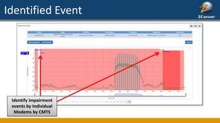 Identified Event
Identify impairment
events by Individual
Modems by CMTS
 