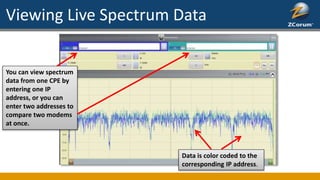 Viewing Live Spectrum Data
You can view spectrum
data from one CPE by
entering one IP
address, or you can
enter two addresses to
compare two modems
at once.
Data is color coded to the
corresponding IP address.
 