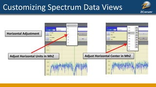 Customizing Spectrum Data Views
Horizontal Adjustment
Adjust Horizontal Units in MhZ Adjust Horizontal Center in MhZ
 