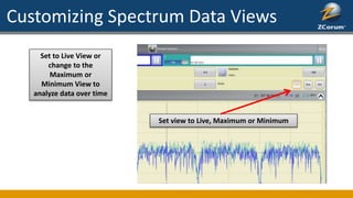 Customizing Spectrum Data Views
Set to Live View or
change to the
Maximum or
Minimum View to
analyze data over time
Set view to Live, Maximum or Minimum
 