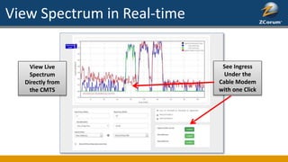 View Spectrum in Real-time
View Live
Spectrum
Directly from
the CMTS
See Ingress
Under the
Cable Modem
with one Click
 