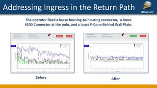 Addressing Ingress in the Return Path
The operator fixed a loose housing-to-housing connector, a loose
#500 Connector at the pole, and a loose F-Conn Behind Wall Plate.
Before After
 