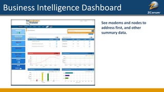 Business Intelligence Dashboard
See modems and nodes to
address first, and other
summary data.
 