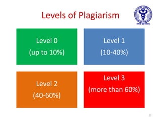 Levels of Plagiarism
Level 0
(up to 10%)
Level 1
(10-40%)
Level 2
(40-60%)
Level 3
(more than 60%)
27
 