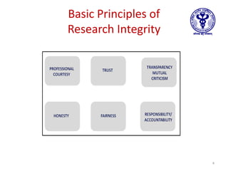 Basic Principles of
Research Integrity
4
 