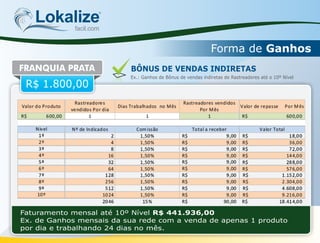 Lokalizefacil.com
Forma de Ganhos
Faturamento mensal até 10º Nível R$ 441.936,00
Ex. de Ganhos mensais da sua rede com a venda de apenas 1 produto
por dia e trabalhando 24 dias no mês.
FRANQUIA PRATA
R$ 1.800,00
Ex.: Ganhos de Bônus de vendas indiretas de Rastreadores até o 10º Nível
BÔNUS DE VENDAS INDIRETAS
 