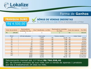 Lokalizefacil.com
Forma de Ganhos
Faturamento mensal até 11º Nível R$ 766.598,40
Ex. de Ganhos mensais da sua rede com a venda de apenas 1 produto
por dia e trabalhando 24 dias no mês.
FRANQUIA OURO
R$ 4.500,00
BÔNUS DE VENDAS INDIRETAS
Ex.: Ganhos de Bônus de vendas indiretas de Rastreadores até o 11º Nível
 