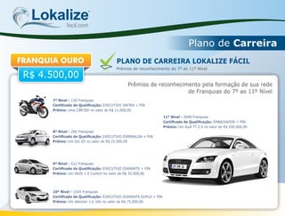 Lokalizefacil.com
Plano de Carreira
FRANQUIA OURO
R$ 4.500,00
Prêmios de reconhecimento do 7º ao 11º Nível
Prêmios de reconhecimento pela formação de sua rede
de Franquias do 7º ao 11º Nível
PLANO DE CARREIRA LOKALIZE FÁCIL
7º Nível - 128 Franquias
Certicado de Qualicação: EXECUTIVO SAFIRA + PIN
Prêmio: Uma CBR300 no valor de R$ 12.000,00
8º Nível - 256 Franquias
Certicado de Qualicação: EXECUTIVO ESMERALDA + PIN
Prêmio: Um Gol G5 no valor de R$ 25.000,00
9º Nível - 512 Franquias
Certicado de Qualicação: EXECUTIVO DIAMANTE + PIN
Prêmio: Um Hb20 1.0 Confort no valor de R$ 35.000,00
10º Nível - 1024 Franquias
Certicado de Qualicação: EXECUTIVO DIAMANTE DUPLO + PIN
Prêmio: Um Veloxter 1.6 16V no valor de R$ 75.000,00
11º Nível - 2048 Franquias
Certicado de Qualicação: EMBAIXADOR + PIN
Prêmio: Um Audi TT 2.0 no valor de R$ 200.000,00
 