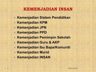 KEMENJADIAN INSAN
30/01/20155
 Kemenjadian Sistem Pendidikan
 Kemenjadian KPM
 Kemenjadian JPN
 Kemenjadian PPD
 Kemenjadian Pemimpin Sekolah
 Kemenjadian Guru & AKP
 Kemenjadian Ibu Bapa/Komuniti
 Kemenjadian Murid
 Kemenjadian INSAN
 