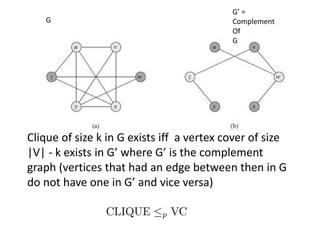 Clique of size k in G exists iff a vertex cover of size
|V| - k exists in G’ where G’ is the complement
graph (vertices that had an edge between then in G
do not have one in G’ and vice versa)
G
G’ =
Complement
Of
G
 