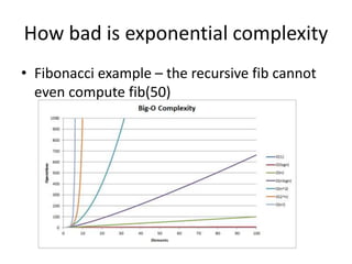 How bad is exponential complexity
• Fibonacci example – the recursive fib cannot
even compute fib(50)
 