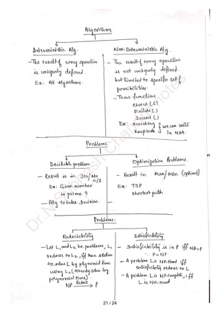 D
r.N
.Subhash
C
handra
notes
21 / 24
 