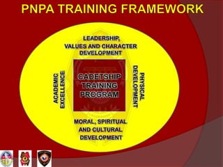 g
LEADERSHIP,
VALUES AND CHARACTER
DEVELOPMENTACADEMIC
EXCELLENCE
MORAL, SPIRITUAL
AND CULTURAL
DEVELOPMENT PHYSICAL
DEVELOPMENT
CADETSHIP
TRAINING
PROGRAM
 
