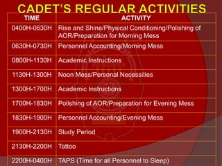 TIME ACTIVITY
0400H-0630H Rise and Shine/Physical Conditioning/Polishing of
AOR/Preparation for Morning Mess
0630H-0730H Personnel Accounting/Morning Mess
0800H-1130H Academic Instructions
1130H-1300H Noon Mess/Personal Necessities
1300H-1700H Academic Instructions
1700H-1830H Polishing of AOR/Preparation for Evening Mess
1830H-1900H Personnel Accounting/Evening Mess
1900H-2130H Study Period
2130H-2200H Tattoo
2200H-0400H TAPS (Time for all Personnel to Sleep)
 
