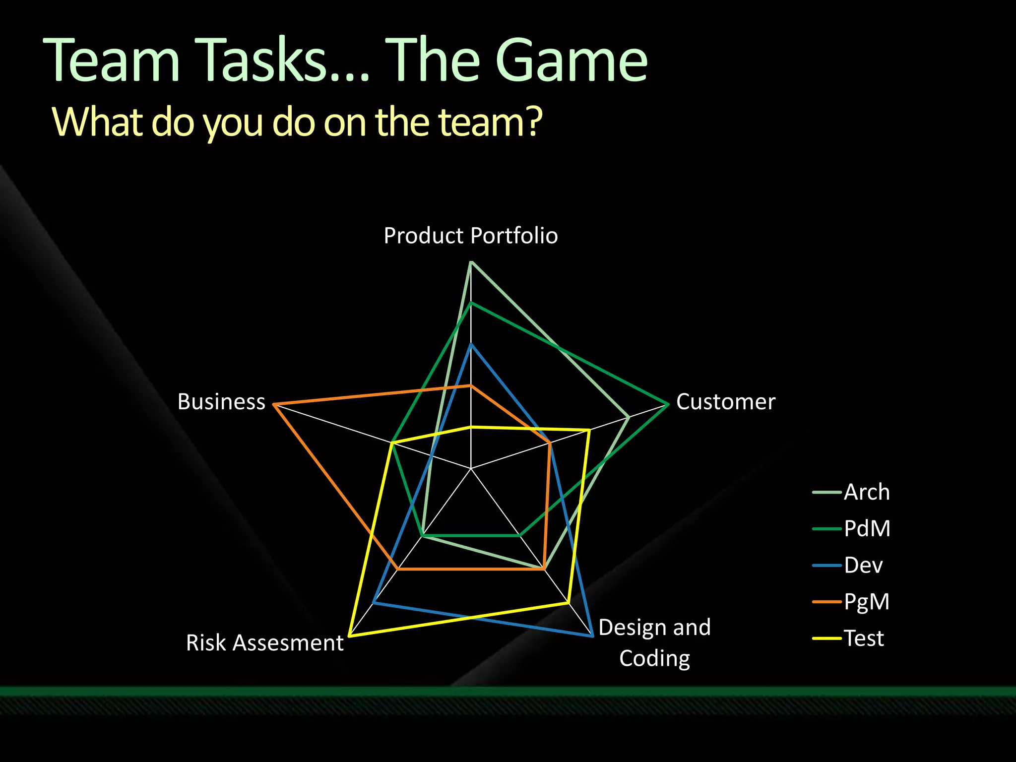 Pnp Agile Tech Ed India