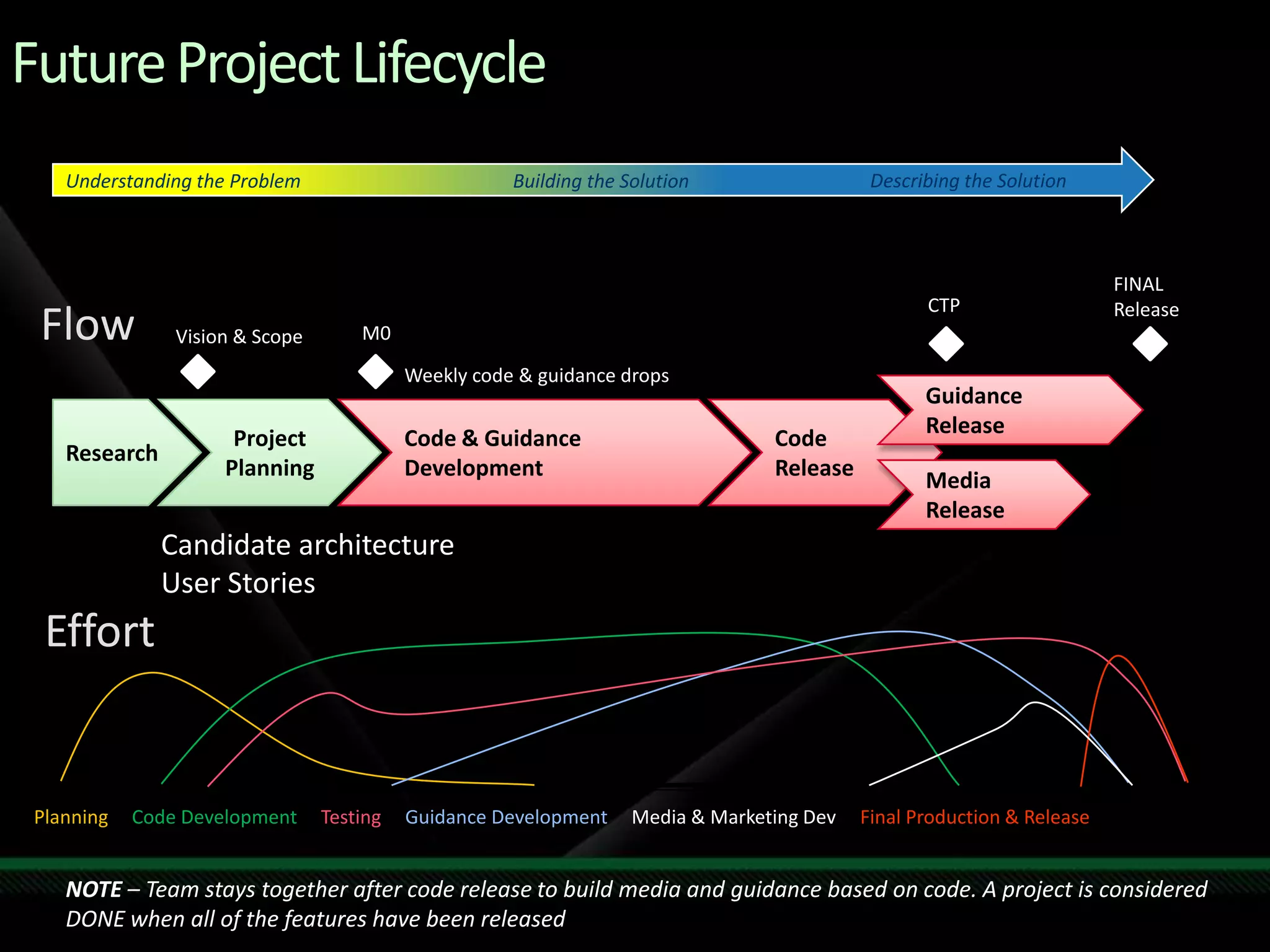 Pnp Agile Tech Ed India