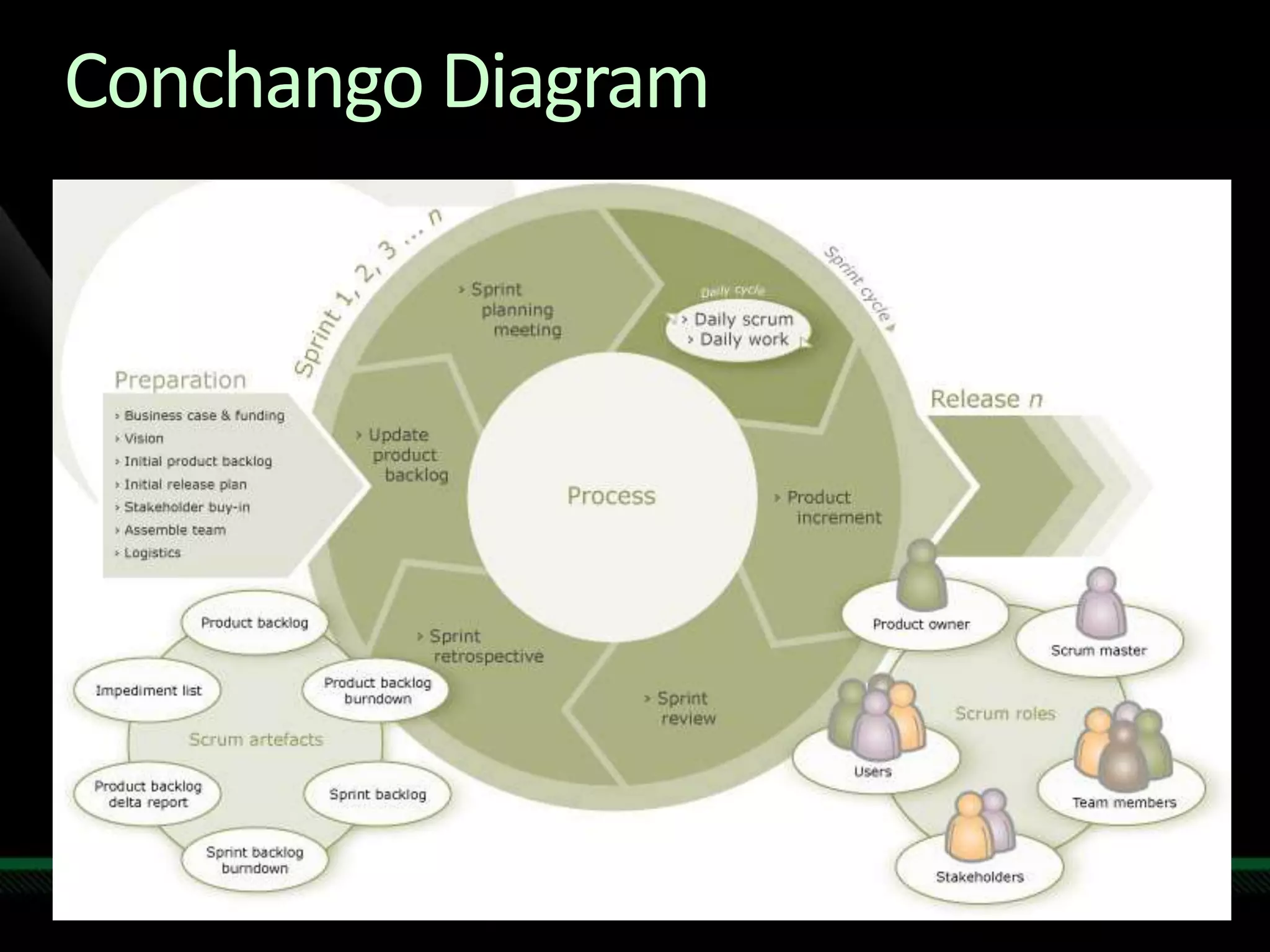 Pnp Agile Tech Ed India