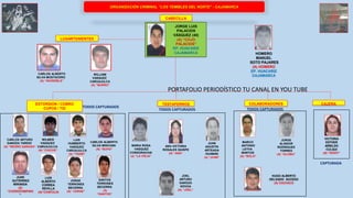 ORGANIZACIÓN CRIMINAL “LOS TEMIBLES DEL NORTE” - CAJAMARCA
CABECILLA
JORGE LUIS
PALACIOS
VÁSQUEZ (40)
(A) “COJO
PALACIOS”
EP. HUACARIZ
CAJAMARCA
LUGARTENIENTES
HOMERO
MANUEL
SOTO PAJARES
(A) HOMERO
EP. HUACARIZ
CAJAMARCA
EXTORSION / COBRO
CUPOS / TID
TESTAFERROS COLABORADORES CAJERA
VICTORIA
ESTHER
ARBILDO
CULQUI
(A) “VICKY”
CARLOS ALBERTO
SILVA MOSTACERO
(A) “INCREÍBLE”
WILLIAM
VASQUEZ
CARUAJULCA
(A) “BURRO”
CARLOS ARTURO
GANOZA TARDIO
(A) “NEGRO GANOZA”
LUIS
HUMBERTO
VASQUEZ
CARUAJULCA
(A) “TIGRE”
WILMER
VASQUEZ
CARUAJULCA
(A) “CHICHE”
CARLOS ALBERTO
SILVA MINCHAN
(A) “BUHO”
JORGE
TERRONES
BECERRA
(A) “JORGE”
SANTOS
TERRONES
BECERRA
(A)
“SANTOS”
JUAN
GUTIERREZ
MIRANDA
(A)
“CHOROPAMPINO
”
LUIS
ALBERTO
CORREA
REVILLA
(A)“CHAPULIN
MARCO
ANTONIO
LEYVA
MARTOS
(A) “BOLO”
JORGE
ALINDOR
RODRIGUEZ
TORRES
(A) “GLOBO”
HUGO ALBERTO
DELGADO AUCEDO
(A) CACHACO
ANA VICTORIA
ROSALES QUISPE
(A) “ANA”
JUAN
AGUSTIN
ARTEAGA
HUAMAN
(a) “JUAN”
JOEL
ARTURO
GANOZA
NOVOA
(A) “JOEL”
MARIA ROSA
VASQUEZ
CONDORACHAI
(a) “LA VIEJA”
TODOS CAPTURADOS
TODOS CAPTURADOS TODOS CAPTURADOS
CAPTURADA
PORTAFOLIO PERIODÍSTICO TU CANAL EN YOU TUBE
 
