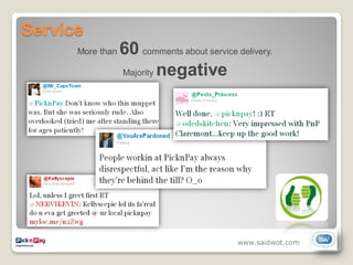 Service
      More than   60 comments about service delivery.
                  Majority negative




                                             www.saidwot.com
 