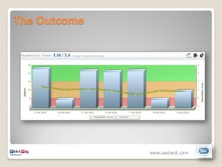 The Outcome




              www.saidwot.com
 