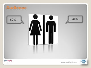 Audience

 60%                 40%




           www.saidwot.com
 