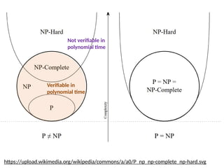 Algorithm analysis with NP hard, NP complete.pptx