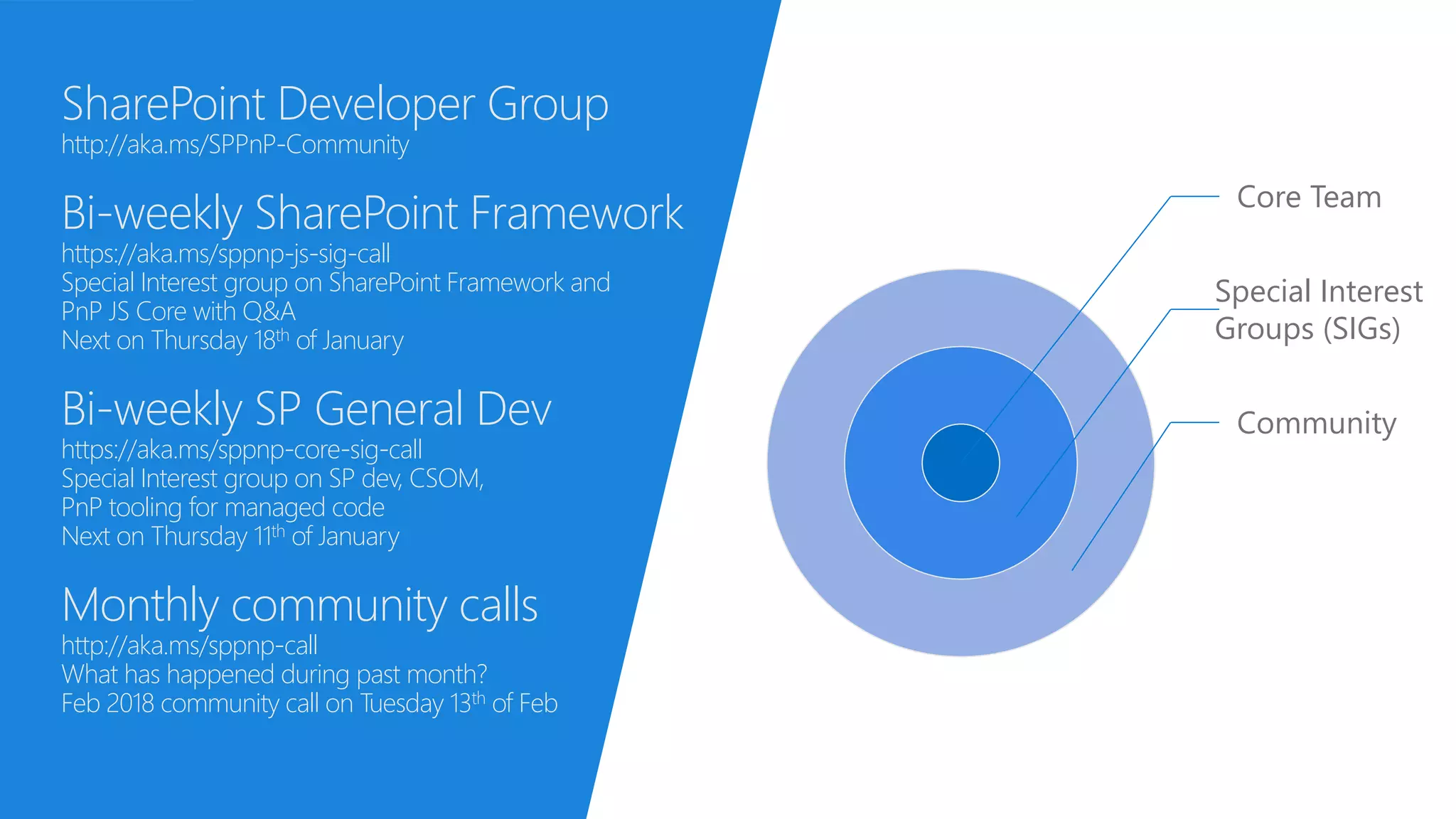 Core Team
Special Interest
Groups (SIGs)
Community
SharePoint Developer Group
http://aka.ms/SPPnP-Community
Bi-weekly SharePoint Framework
https://aka.ms/sppnp-js-sig-call
Special Interest group on SharePoint Framework and
PnP JS Core with Q&A
Next on Thursday 18th of January
Bi-weekly SP General Dev
https://aka.ms/sppnp-core-sig-call
Special Interest group on SP dev, CSOM,
PnP tooling for managed code
Next on Thursday 11th of January
Monthly community calls
http://aka.ms/sppnp-call
What has happened during past month?
Feb 2018 community call on Tuesday 13th of Feb
 