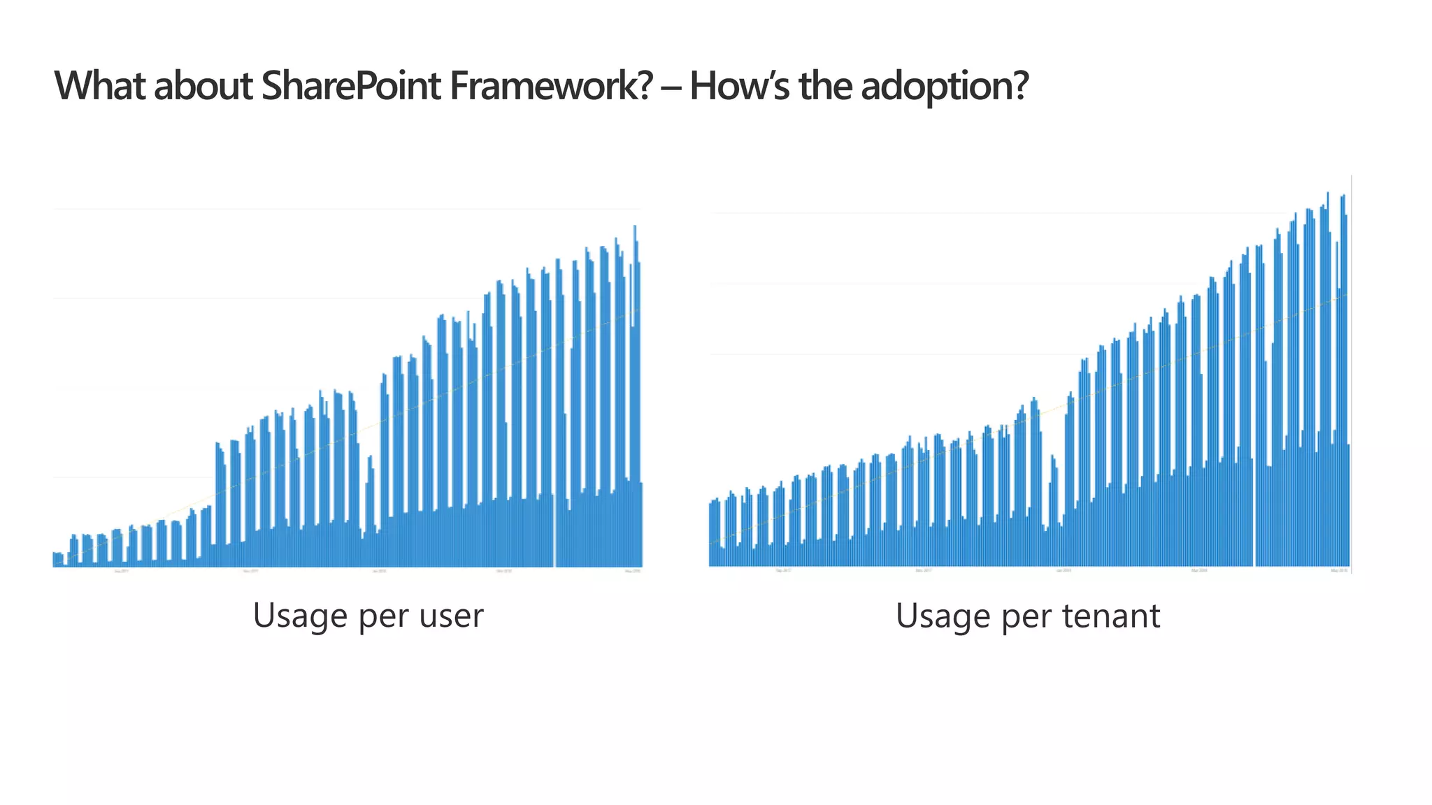 What about SharePoint Framework? – How’s the adoption?
 