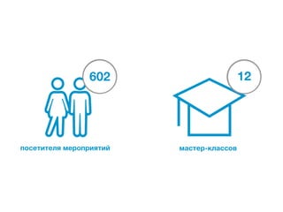 62
0

п с т тл м р п и т й
о еи е я е о р яи

1
2

м с е -л с о
а т рк а с в

 