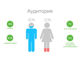 А д тр я
у ио и
8%
0
10
89
чл вк
еое

2 -0
53
с е н йв з а т
рд и орс

2%
0

5
%
ет со пок
сь в й р е т

1%
5
ет и е,
сь д я
к трюо и
оо у н
х тт е л з в т
о я р а и о аь

 