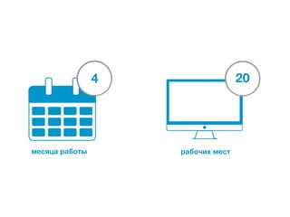2
0

4

м сц рб т
ея а а оы

р б ч хм с
аои ет

 