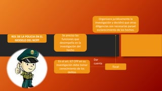 pnp diapositivas.pptx
