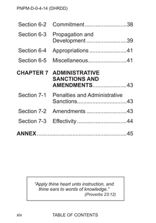 PNPM-D-0-4-14 (DHRDD)
xiv
Section 6-2 Commitment...........................38
Section 6-3 Propagation and
Development ..........................39
Section 6-4 Appropriations ........................41
Section 6-5 Miscellaneous.........................41
CHAPTER 7 ADMINISTRATIVE
SANCTIONS AND
AMENDMENTS......................43
Section 7-1 Penalties and Administrative
Sanctions................................43
Section 7-2 Amendments ..........................43
Section 7-3 Effectivity................................44
ANNEX..........................................................45
TABLE OF CONTENTS
“Apply thine heart unto instruction, and
thine ears to words of knowledge.”
(Proverbs 23:12)
 