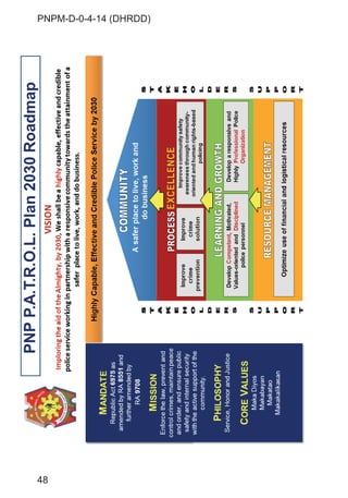 PNPM-D-0-4-14 (DHRDD)
48
 