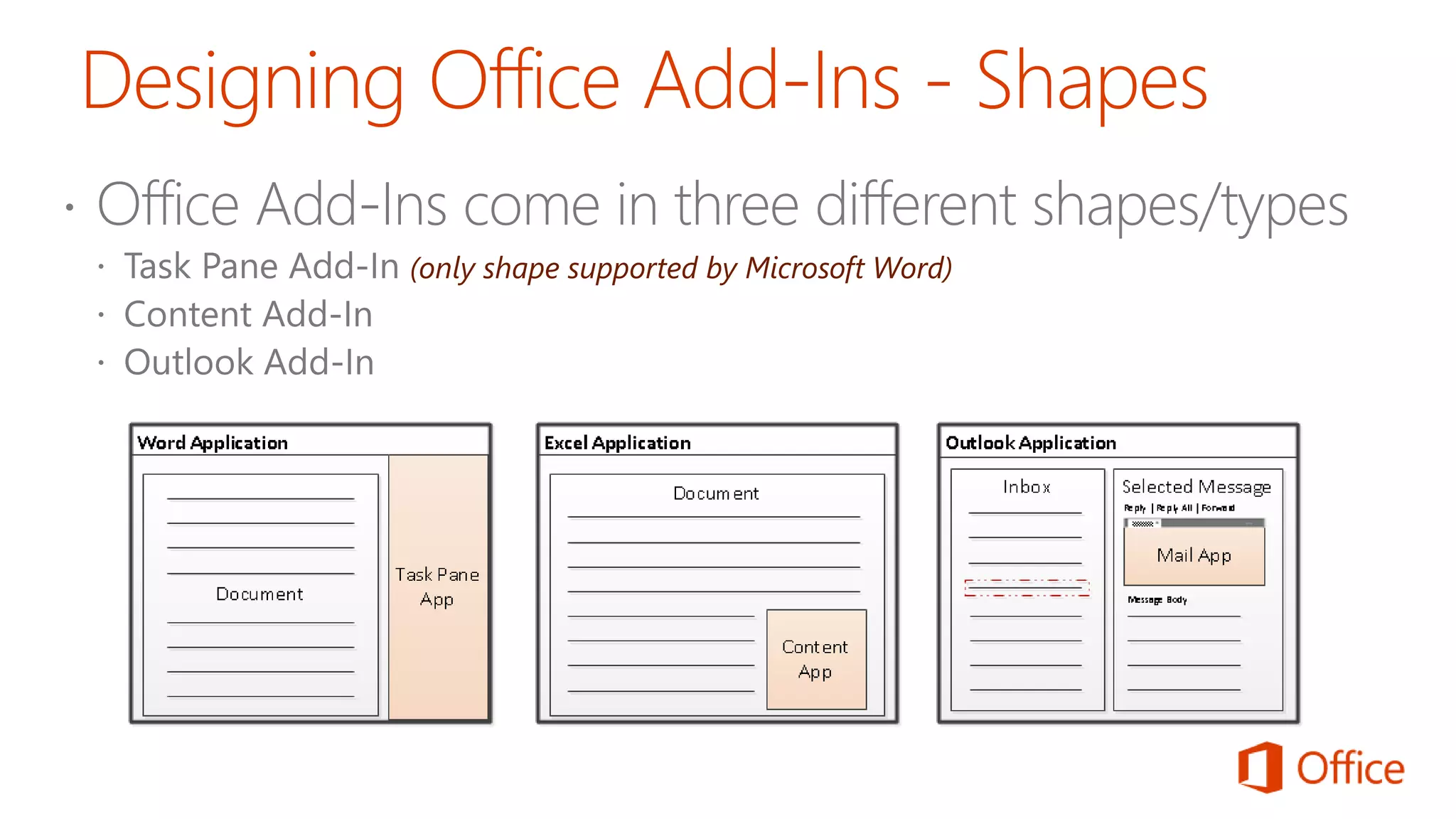 (only shape supported by Microsoft Word)
 