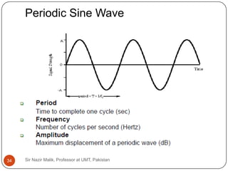 Periodic Sine Wave




34   Sir Nazir Malik, Professor at UMT, Pakistan
 