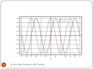 35   Sir Nazir Malik, Professor at UMT, Pakistan
 