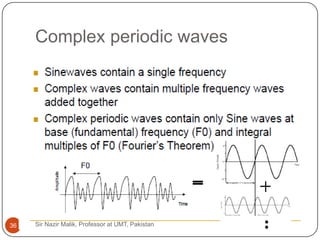 Complex periodic waves




36   Sir Nazir Malik, Professor at UMT, Pakistan
 