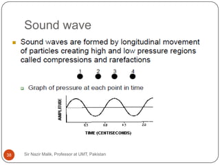 Sound wave




38   Sir Nazir Malik, Professor at UMT, Pakistan
 
