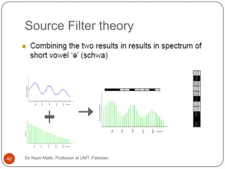 Source Filter theory




42   Sir Nazir Malik, Professor at UMT, Pakistan
 